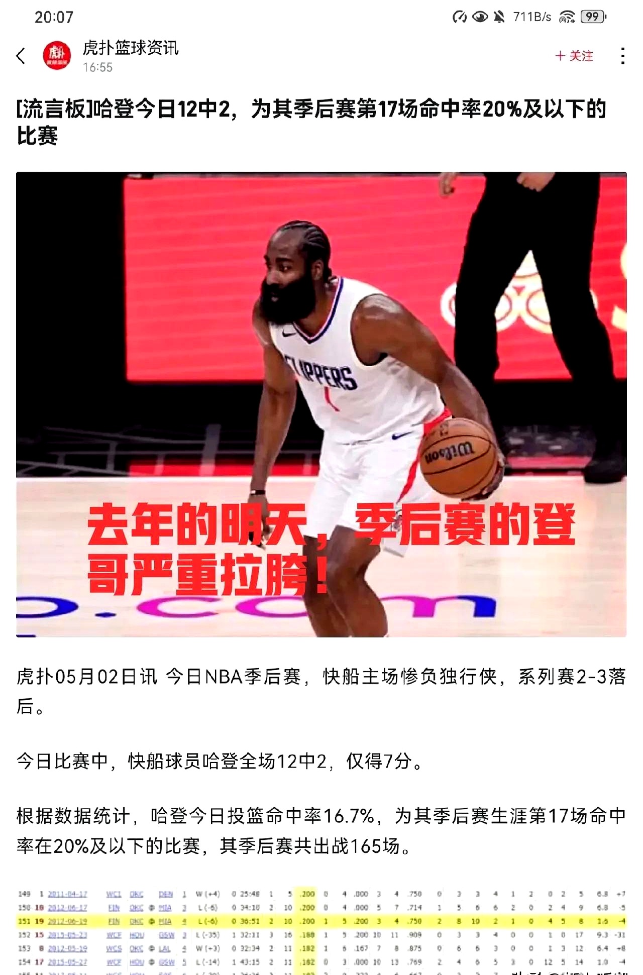 费德勒焦点对战，Ming与30激战快船分钟，重返赛场胜负难料！